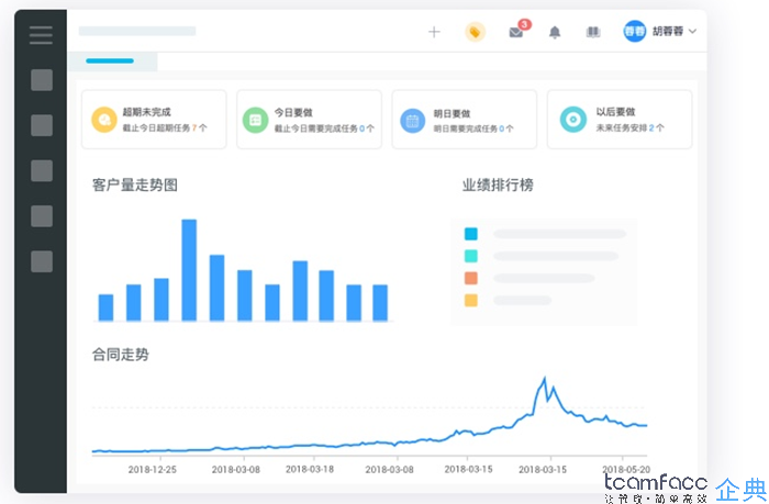 <a href=http://www.limizu.cn target=_blank class=infotextkey>crm客户管理系统</a>分为几类？