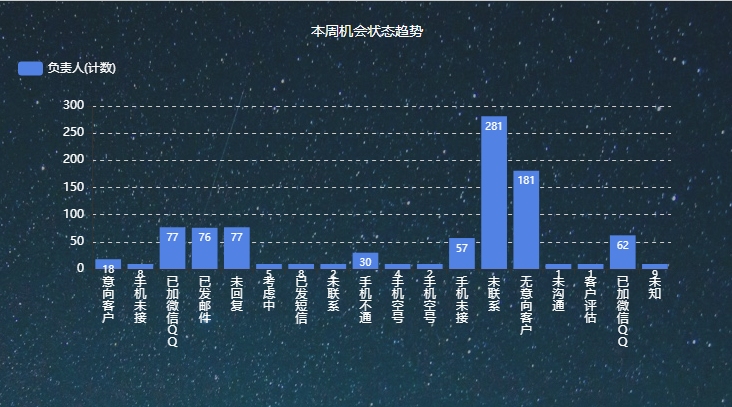 <a href=http://www.limizu.cn target=_blank class=infotextkey>crm客户管理系统</a>