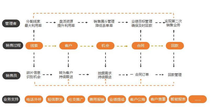 <a href=http://www.limizu.cn target=_blank class=infotextkey>crm客户管理系统</a>