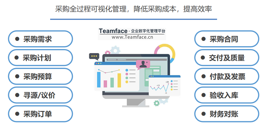 SRM供应商管理常见问题及解决，teamface-企典给你答案