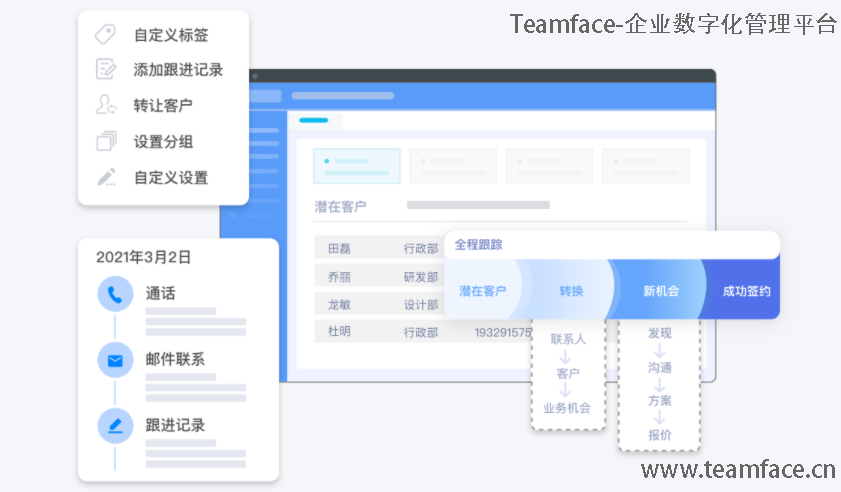中小型企业有必要使用CRM客户关系管理系统吗？