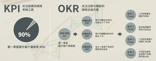 企业如何实施OKR，才能让整个企业的员工都喜欢它?