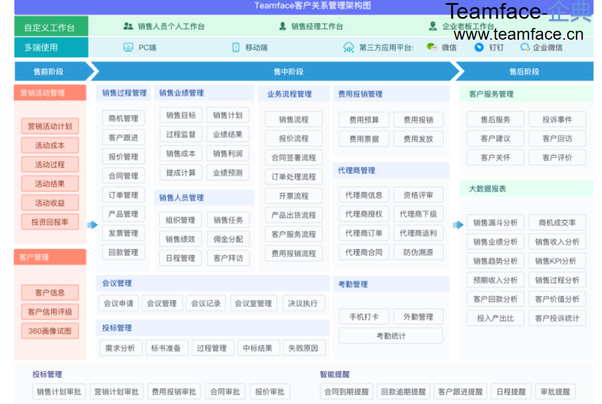 企业如何选择合适的CRM系统？要注意什么？