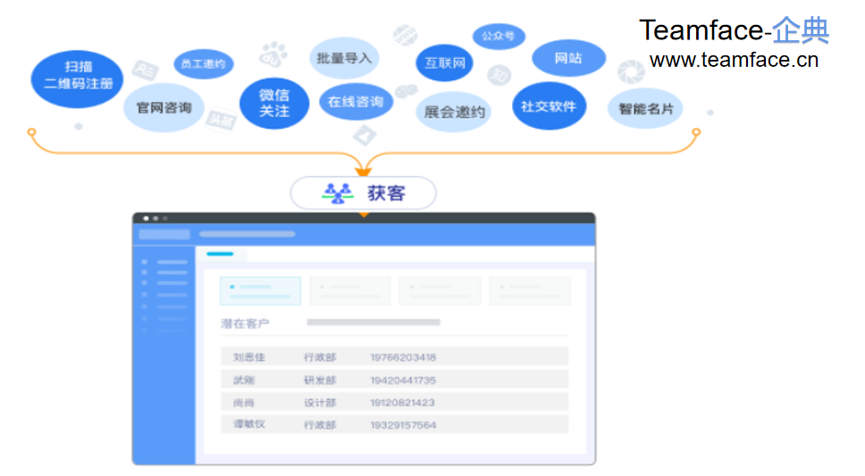 企业如何选择合适的CRM系统？要注意什么？