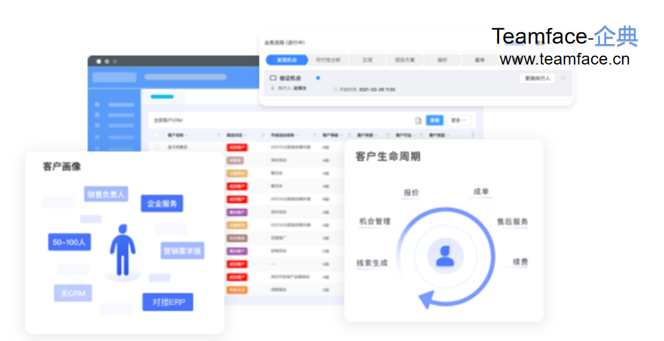 企业如何选择合适的CRM系统？要注意什么？
