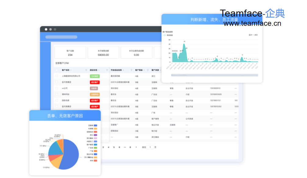 企业如何选择合适的CRM系统？要注意什么？