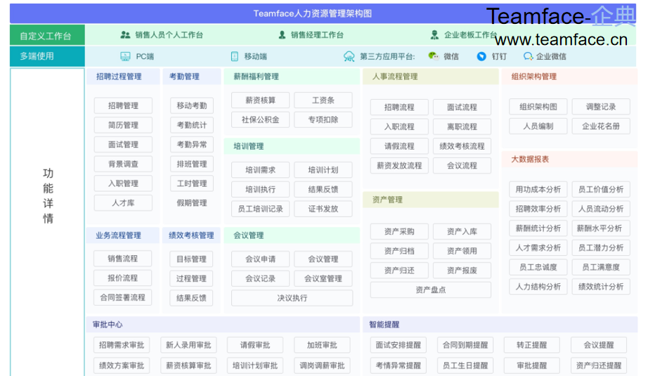 企业选择HR人力资源管理系统时需要注意什么？