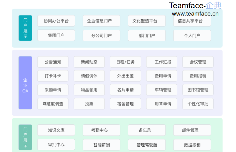 企业选择OA系统时需要定制吗？