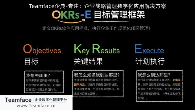 企业如何制定OKR计划，才能让员工目标符合企业战略?