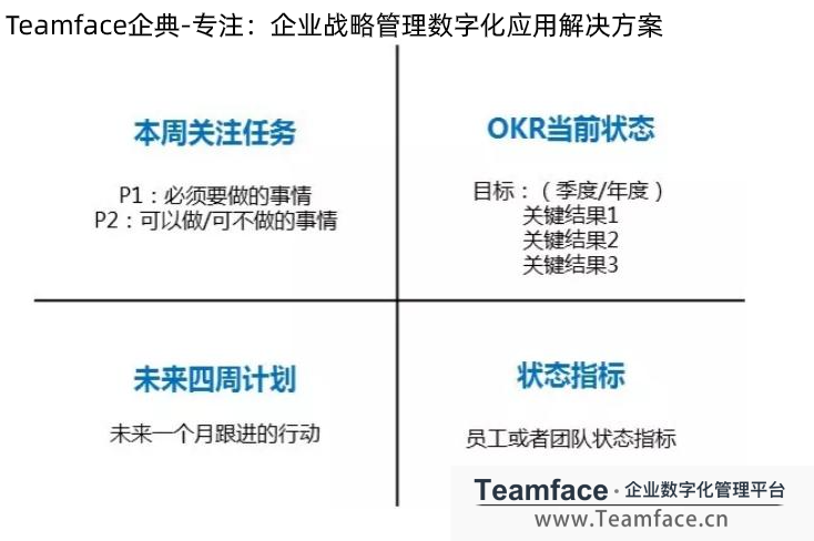 企业如何制定OKR计划，才能让员工目标符合企业战略?