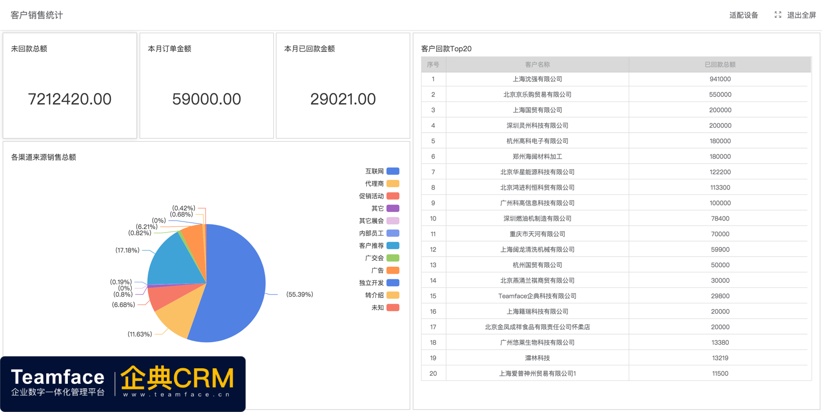CRM软件多少钱一套?成本是多少?