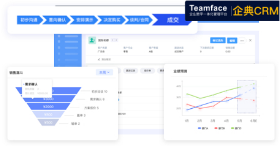 目前较好的crm系统怎么??？