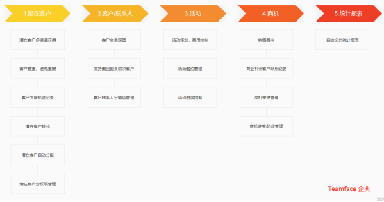 制造业crm<a href=http://www.limizu.cn target=_blank class=infotextkey>客户管理系统</a>应用解决方案案例
