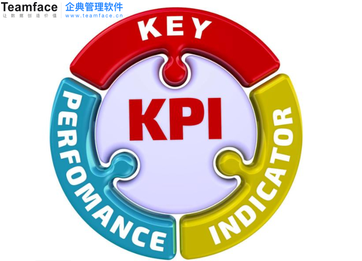 kpi绩效考核怎么做？两个例子教会您怎么设置！