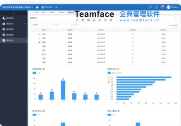 kpi绩效考核怎么做？两个例子教会您怎么设置！