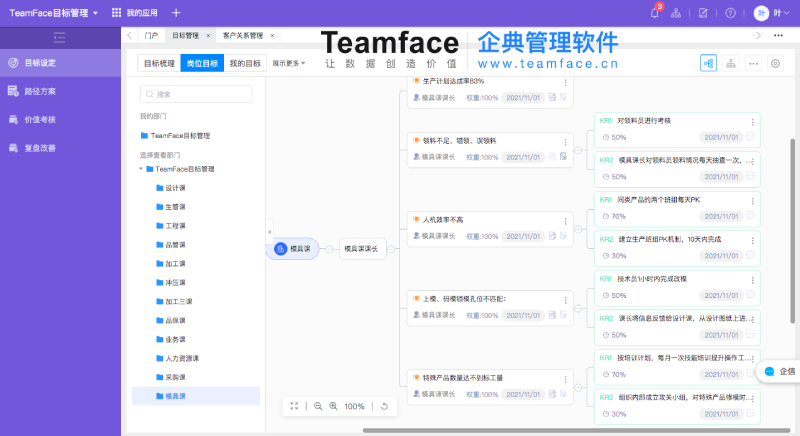 利用OKR与KPI的结合型解决方案，能快速复制聪明灵活的团队！