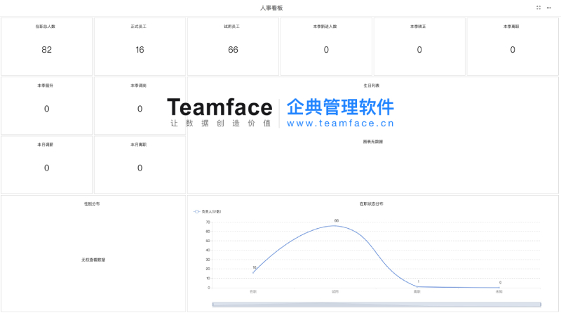 HR管理系统怎么选？