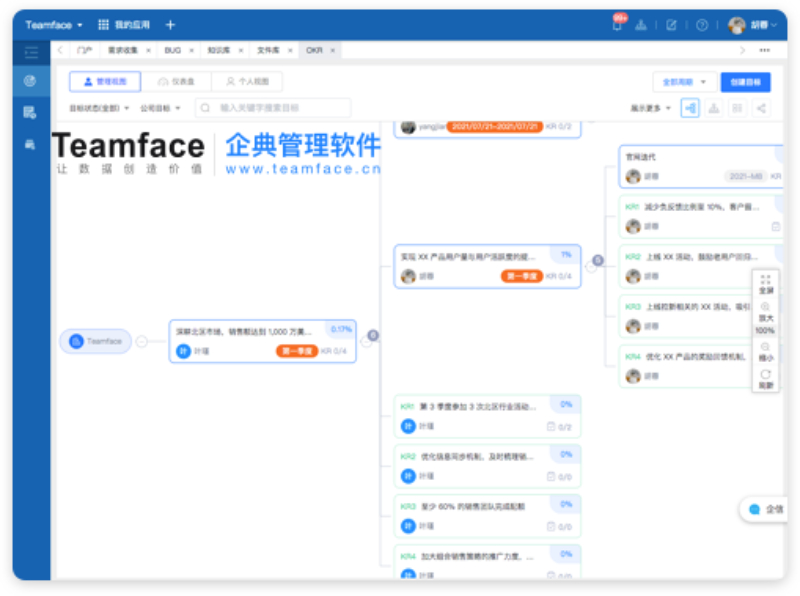 企业战略规划制定完了，如何有效的执行实施下去？
