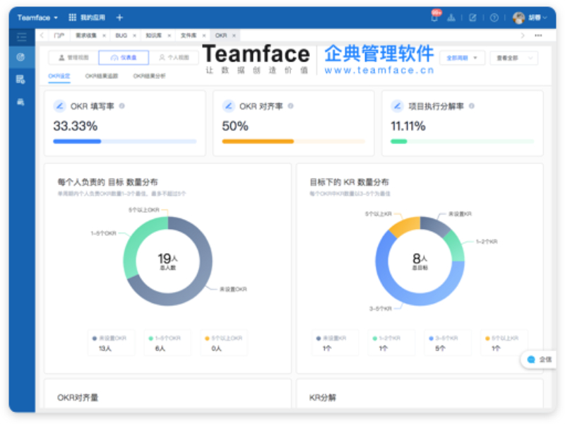 企业如何衡量（或确定）OKR 的成功与否？