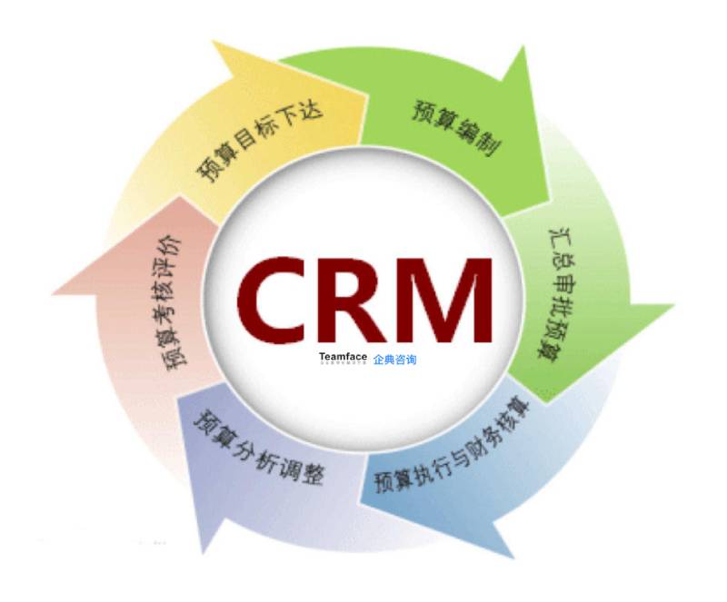 crm系统和erp有什么区别？