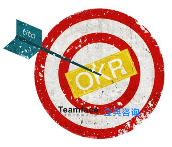 数字化管理有几个方面呢？