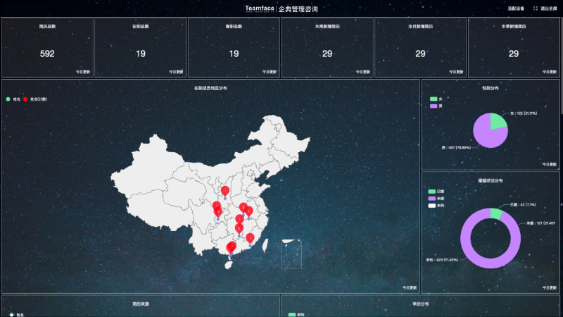数字化转型要成功，这4个要素缺一不可