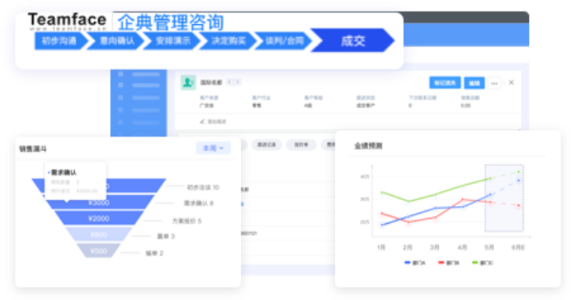 为什么需要在现有业务模型中部署CRM？