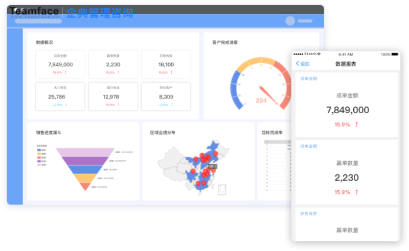 为什么需要在现有业务模型中部署CRM？