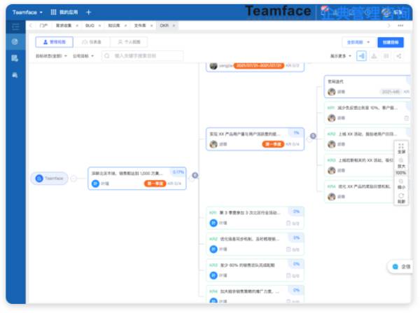 什么是企业业绩管理？定义解决方案