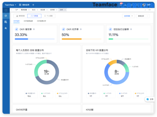 什么是企业业绩管理？定义解决方案