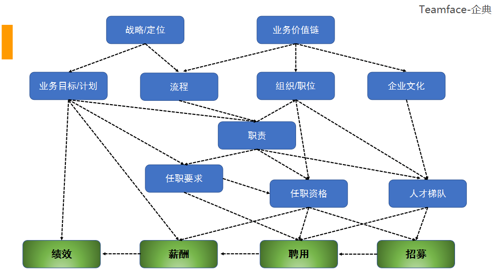 企业如何科学的设计组织布局？