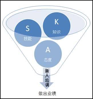 企业如何科学的设计组织布局？