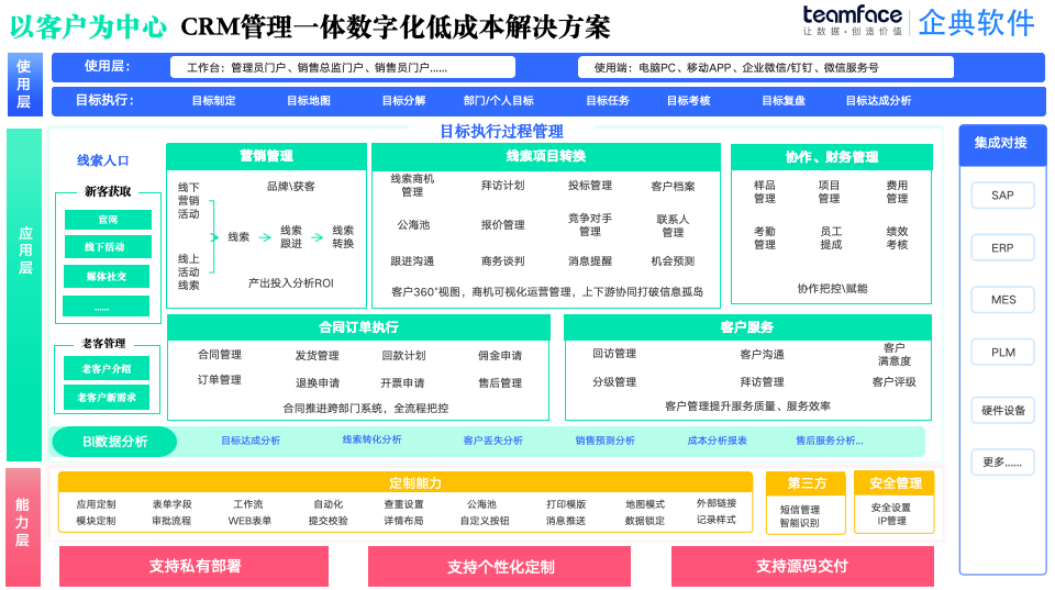 CRM：源代码交付应用与实践