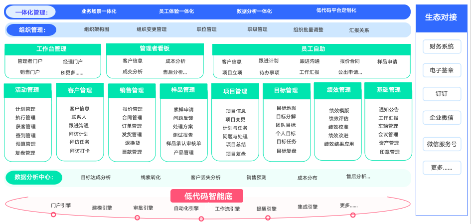 中小企业别再观望！0 基础搭建顶配 CRM，源码 + 私有部署一站式搞定