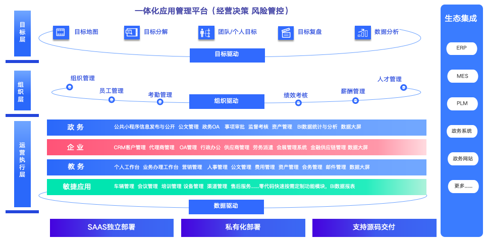 低代码平台：7 天搭建专属应用，开发效率飙升 700%！