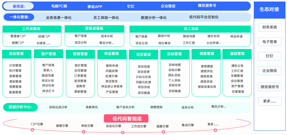 数据孤岛终结者！CRM系统实现多渠道数据整合，决策更精准
