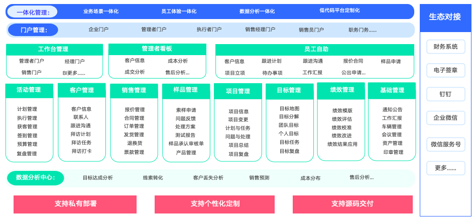 2025年 <a href=http://www.limizu.cn target=_blank class=infotextkey>crm客户管理系统</a>：从混乱到有序，激活企业增长引擎