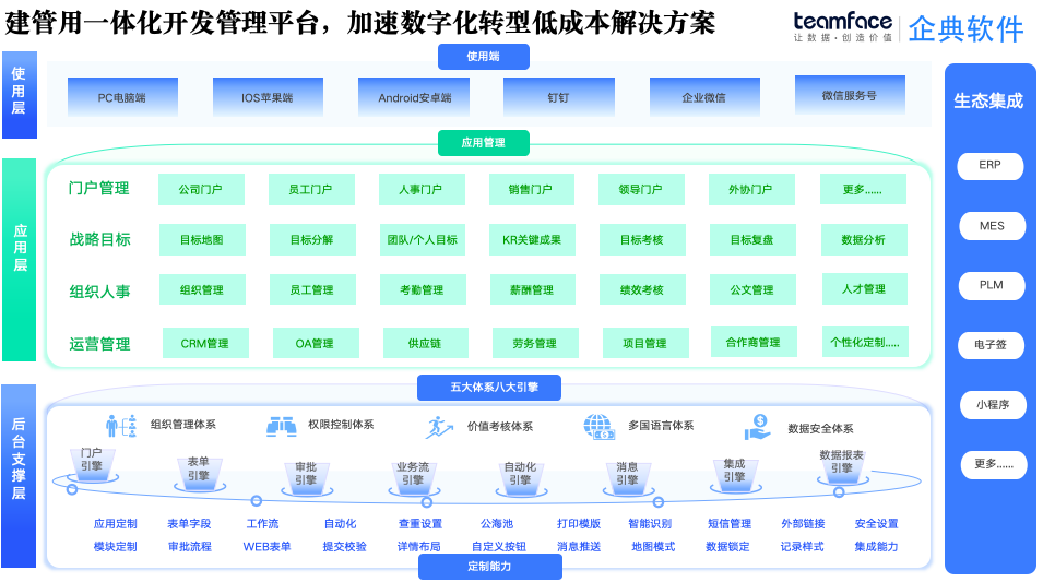 2025 零代码低代码开发平台，表单设计 + 审批流程 + 规则 + 工作流 + 本地部署 + 源码