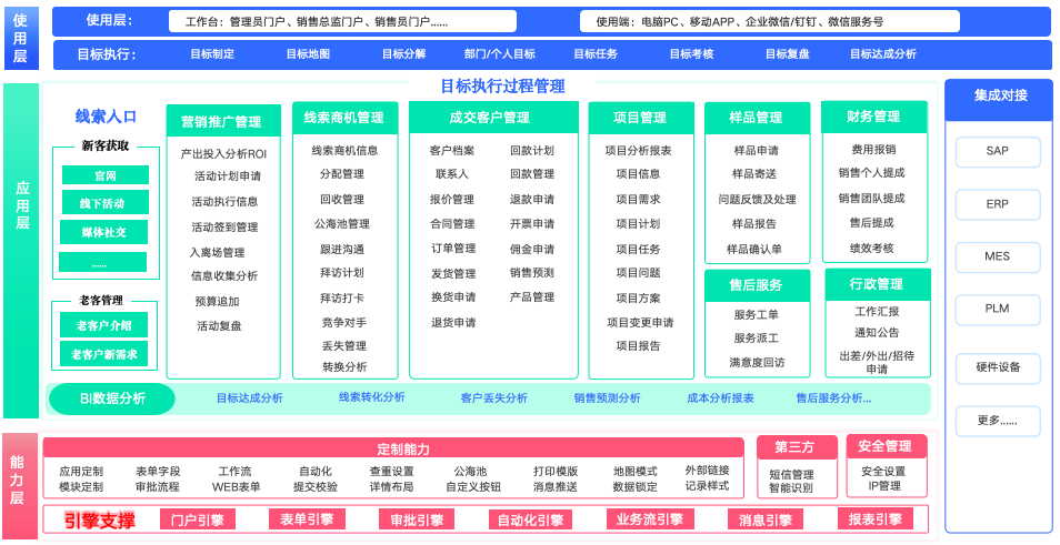 想提升客戶管理效率？企典軟件低代碼 CRM 系統，從概念到源碼一站式攻略