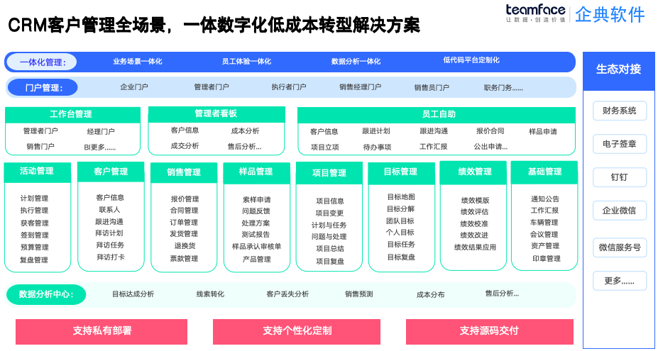 客户管理系统的概念、作用、价值，CRM 低成本解决方案