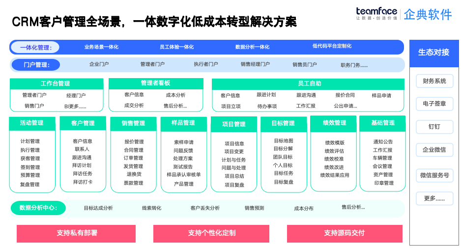從線索到成交，全鏈路可視化：CRM 系統如何重塑業務流程？